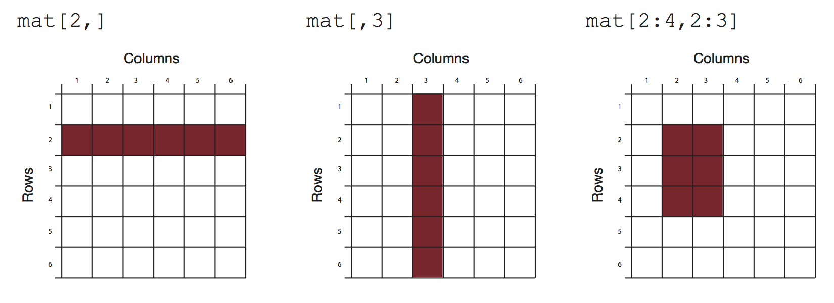 ../_images/slicingDataFrames.png